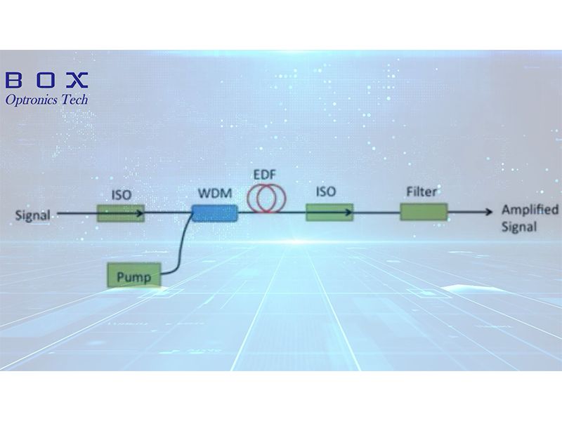 Isolateur de fibre optique